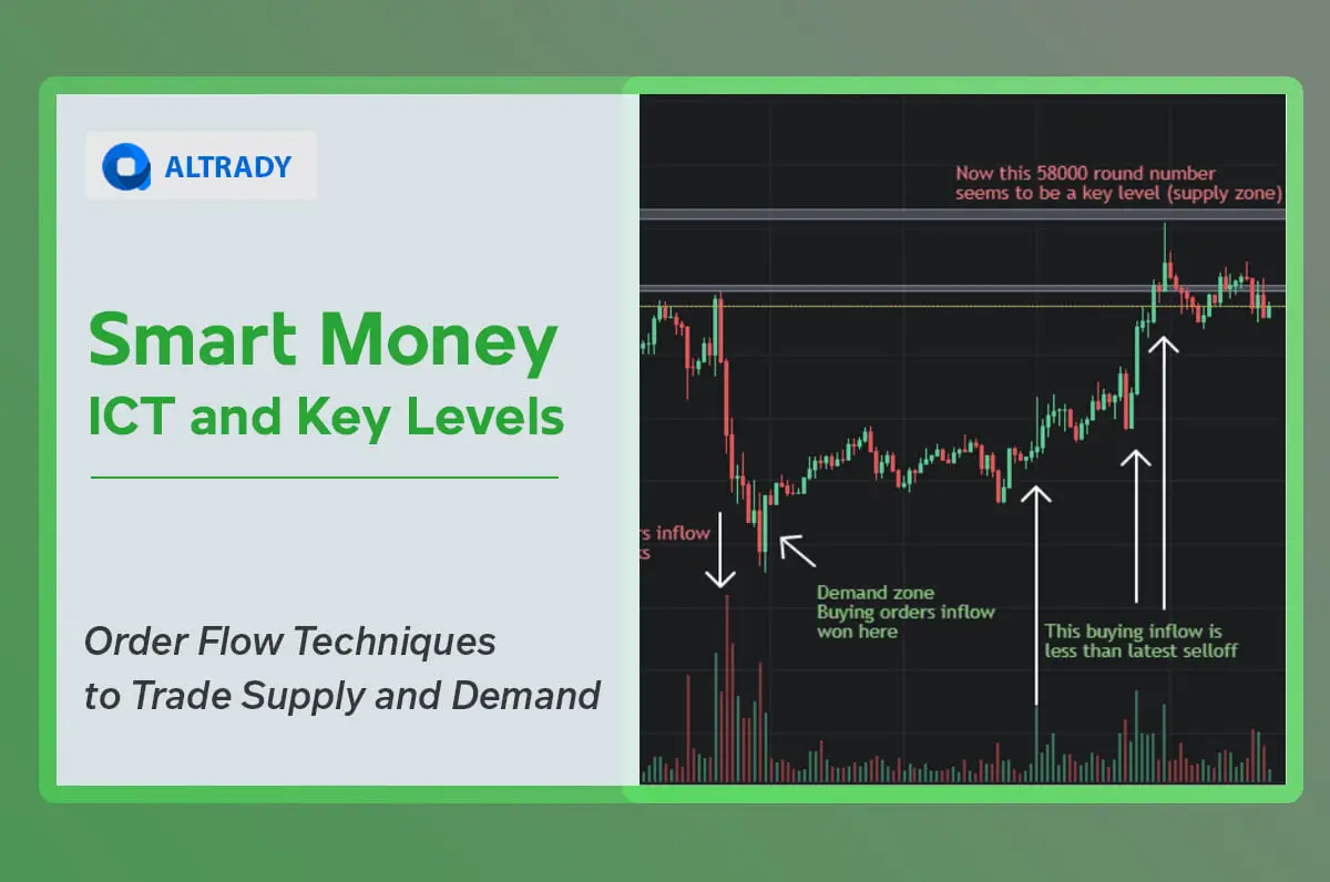 https://altrady-strapi.s3.eu-west-1.amazonaws.com/Smart_Money_ICT_and_Key_Levels_Order_Flow_Techniques_to_Trade_Supply_and_Demand_4723d2bf4f.webp